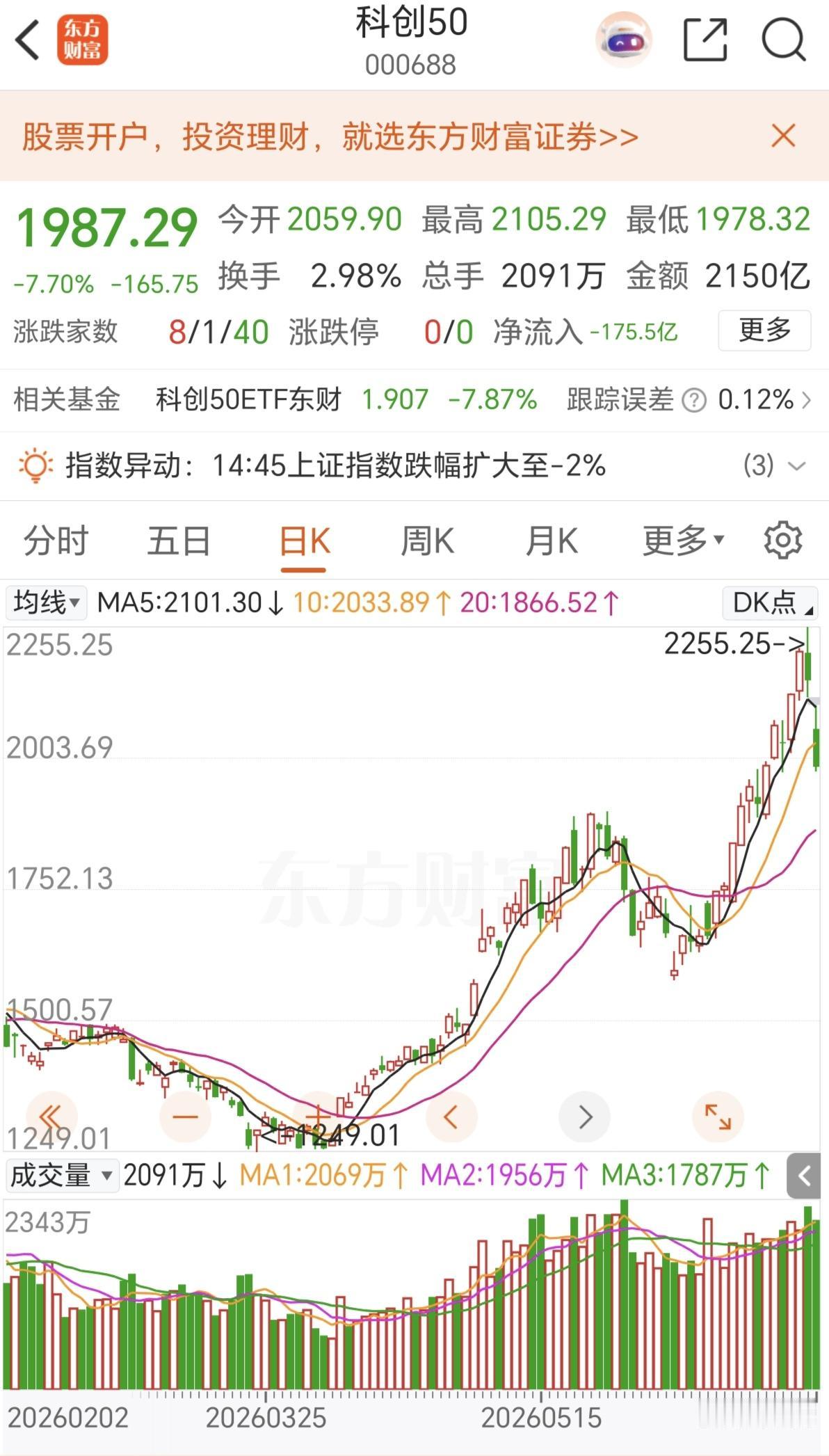 科技开始套人了。涨得时候，是持续慢涨，制造科技能永远涨得假象，每天都是涨1个点
