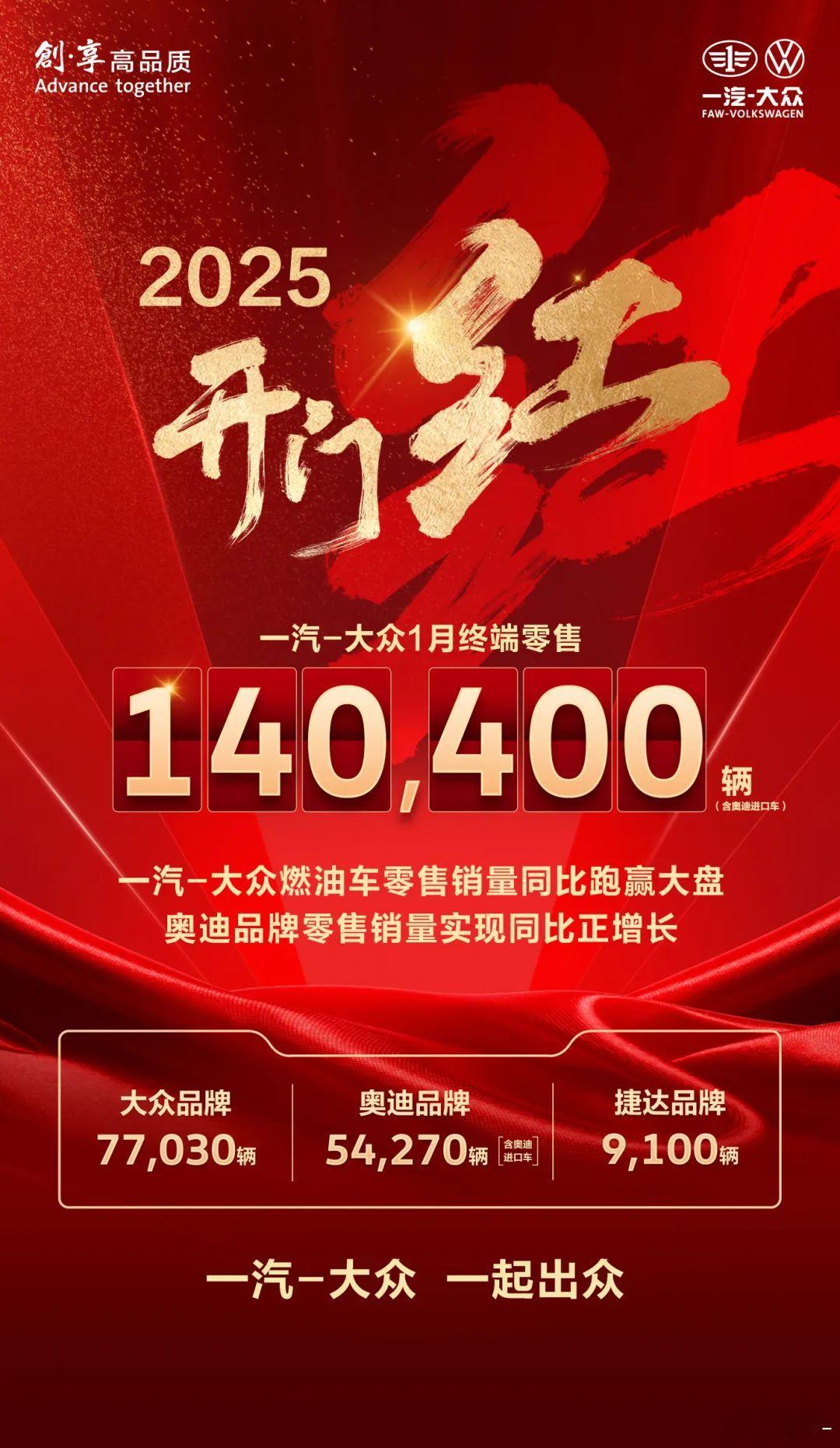 【一汽大众1月销量合资车企第一！大众还是硬！油车基本盘也稳！】大众还是硬！油