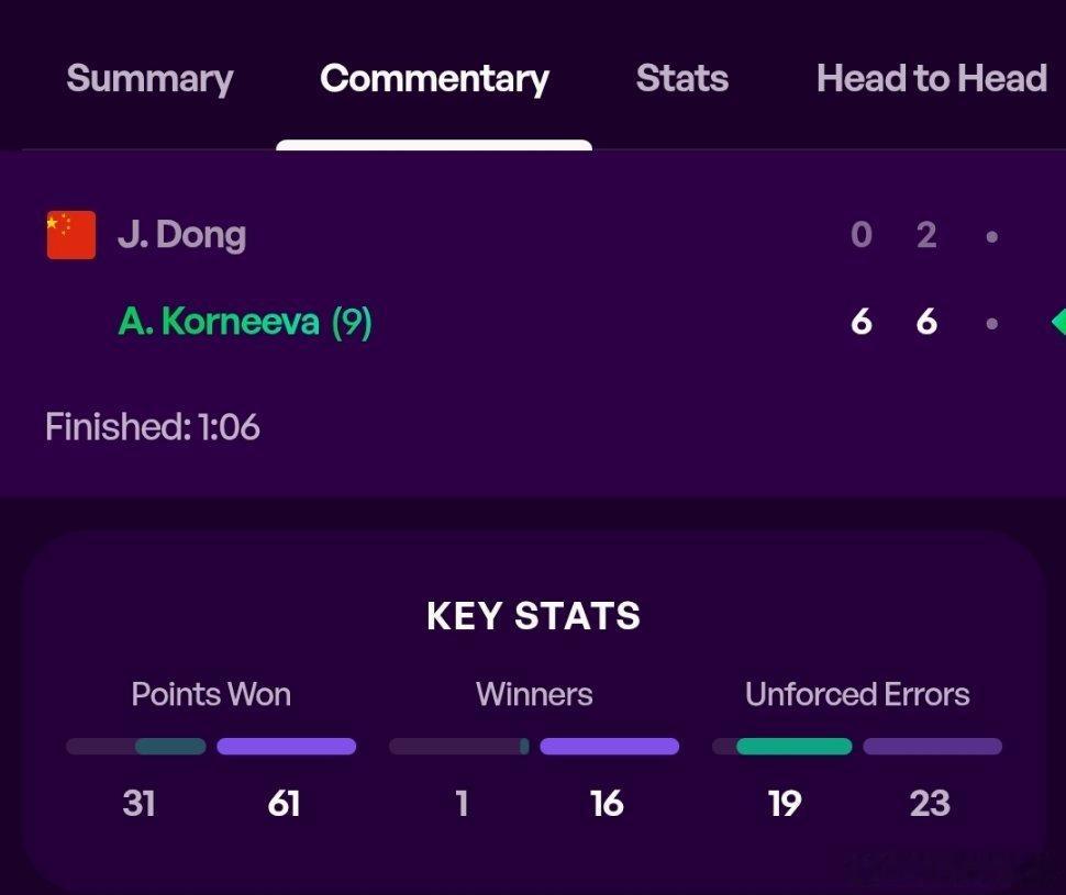WTA500宁波站🇨🇳资格赛首轮外卡参赛的小将董佳丽🇨🇳0-6/2-6不