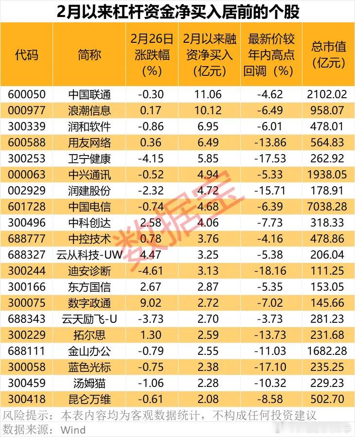 价值投资日志大模型概念股获杠杆资金抢筹据数据宝统计，A股中布局大模型