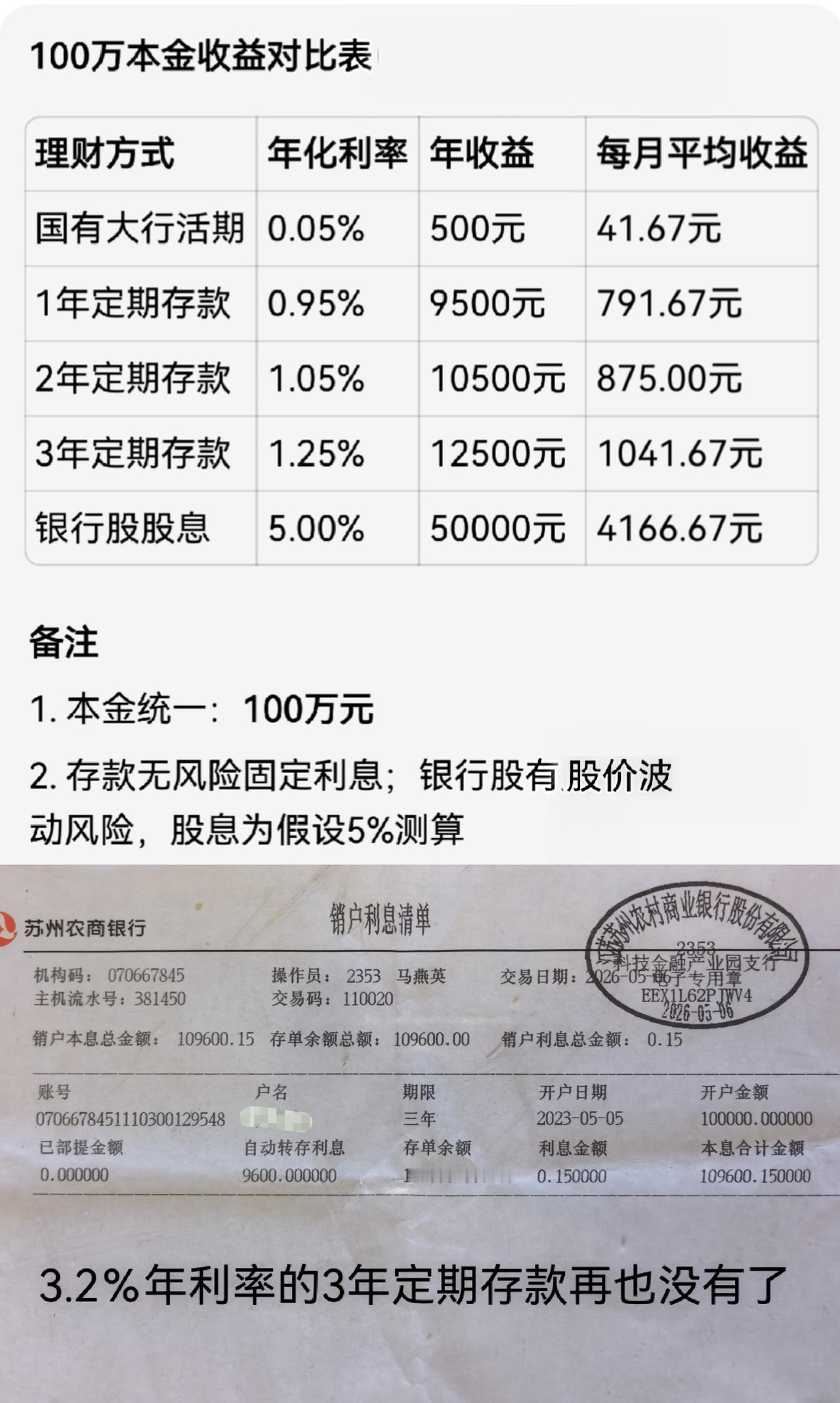100万本金理财收益实测对比：存银行还是拿银行股收息？手握100万闲钱，很多