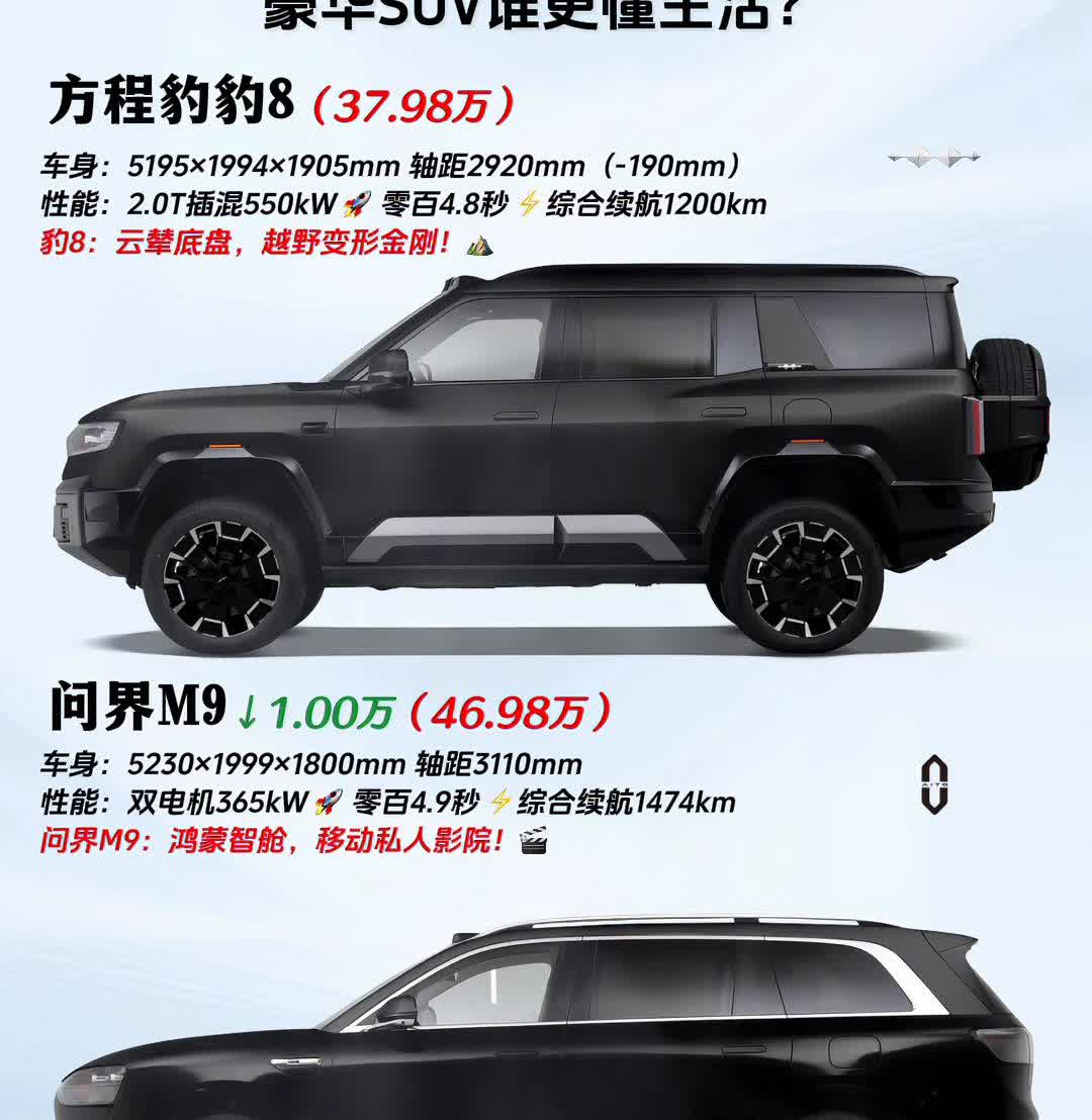 豪华SUV谁更懂生活？方程豹豹8(37.98万)。车身：5195x199