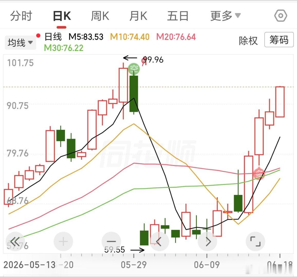 太猛了，完全不接人，直接填权。