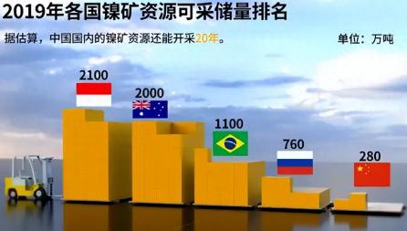 印尼用自己的亲身经历告诉全世界一个真理，中国行我也行是一个致命的幻觉，错估自己的