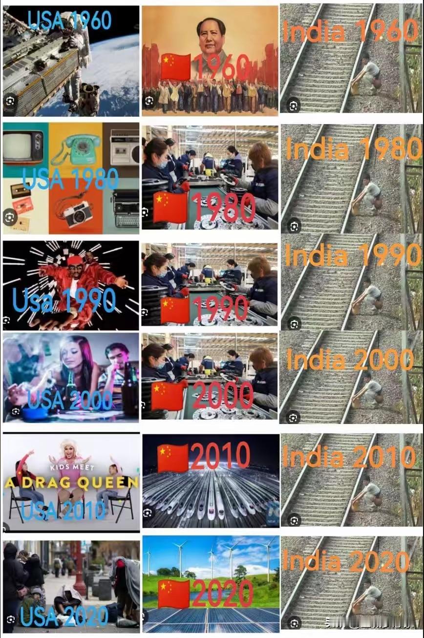 人到中年，刷到这张图，着实觉得好笑。外国网民对美、中、印三国过去半个世纪的总结，