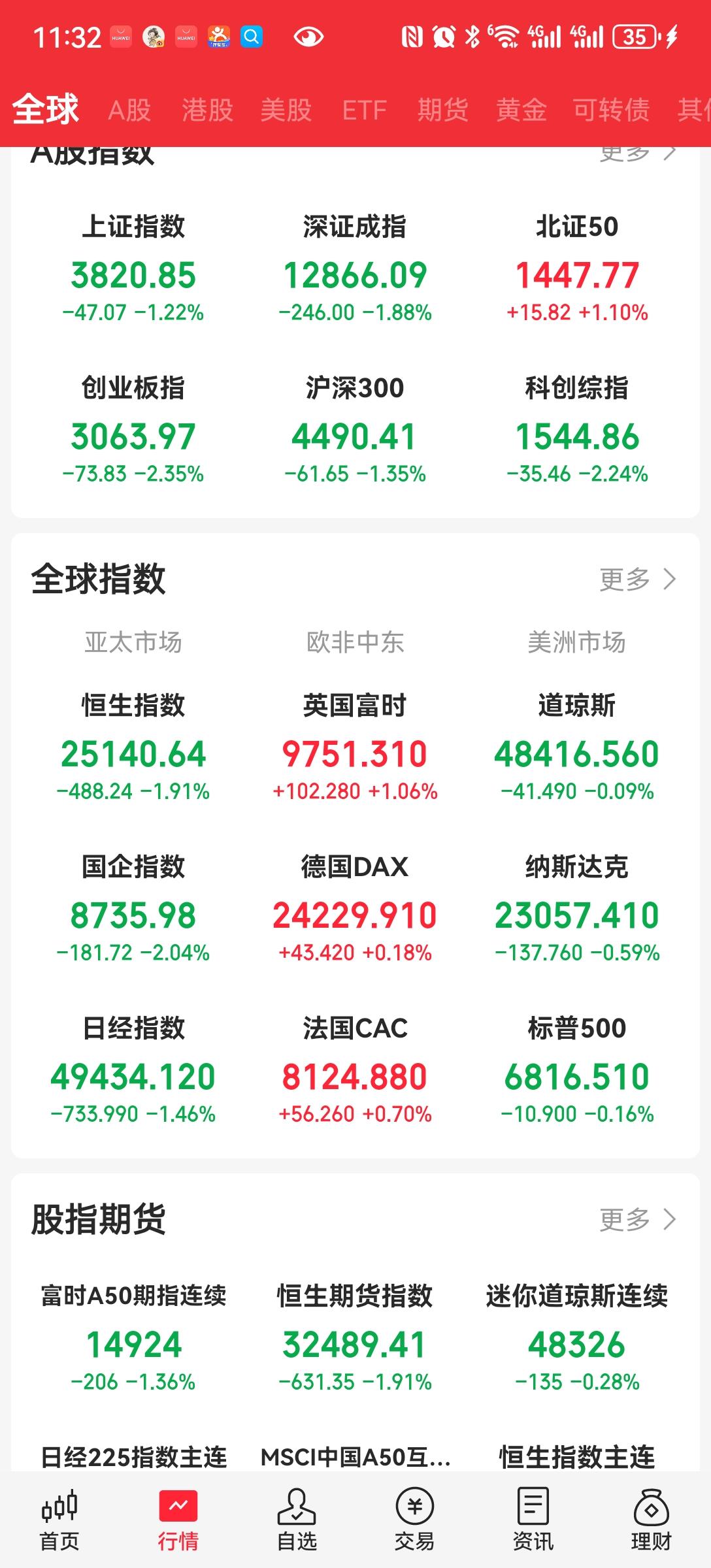 元旦前后每年基本都是这样。今年还有老美的助攻。美国的科技要大调整，我们能走