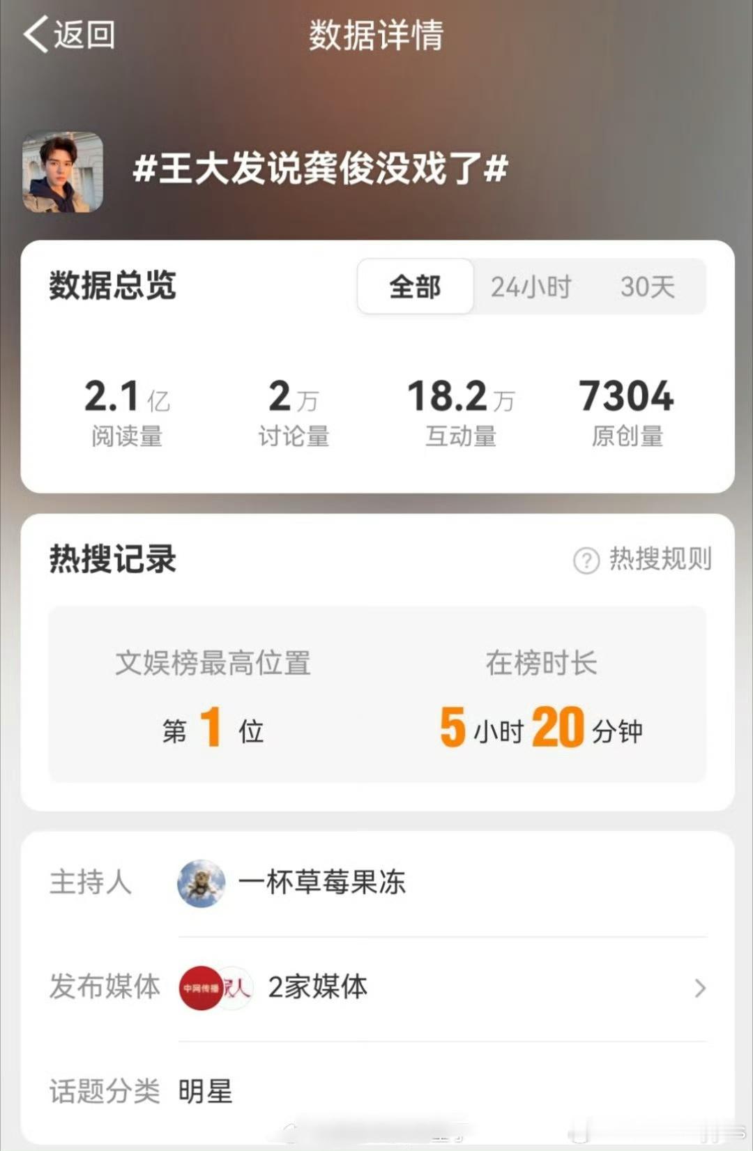 好家伙，龚俊这个黑热搜居然挂了5个多小时……这孩子一直老老实实，不争不抢，本本分