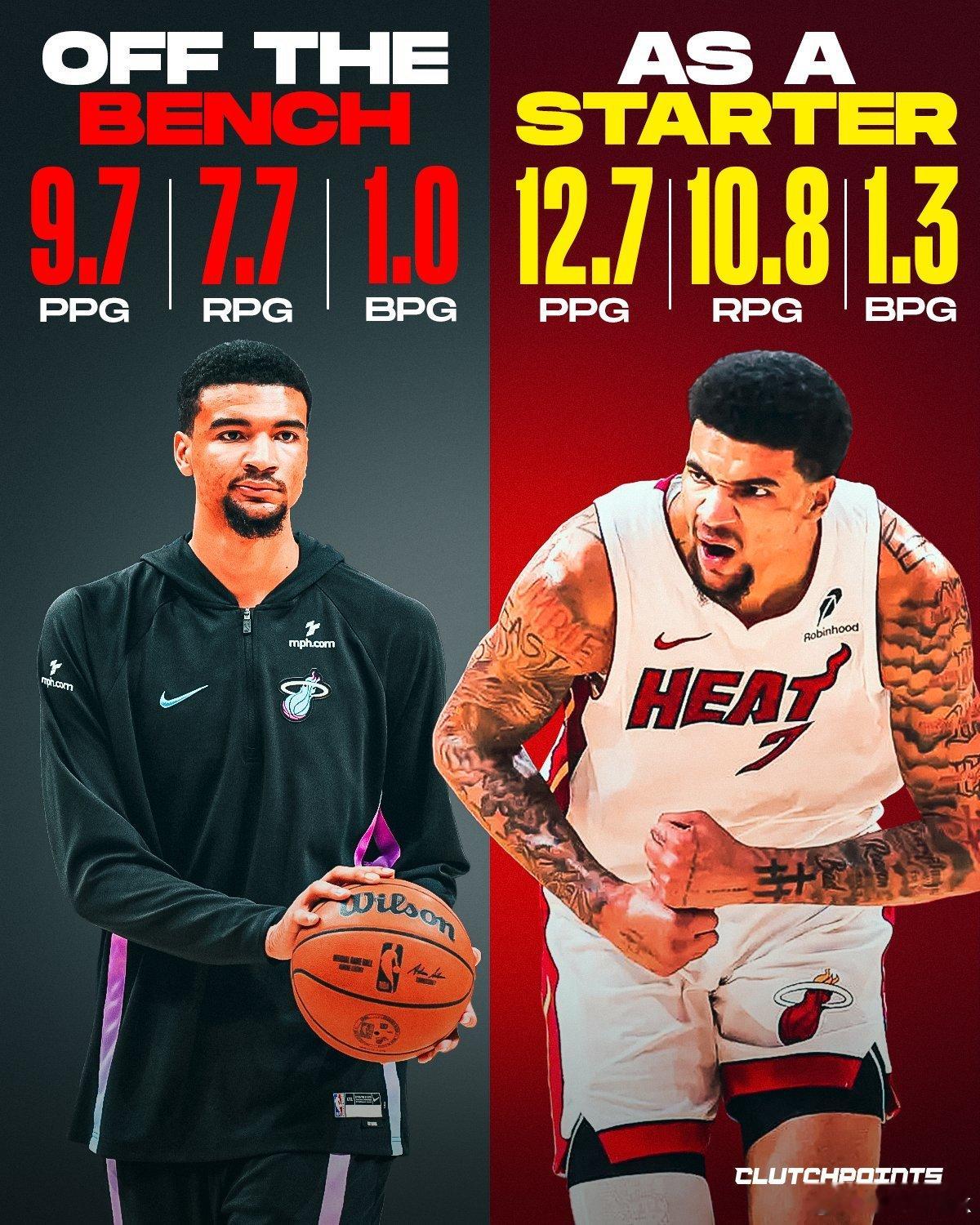 韦尔替补和首发的数据对比，斯比是否会在附加赛把韦尔提上首发热火附加赛战黄蜂