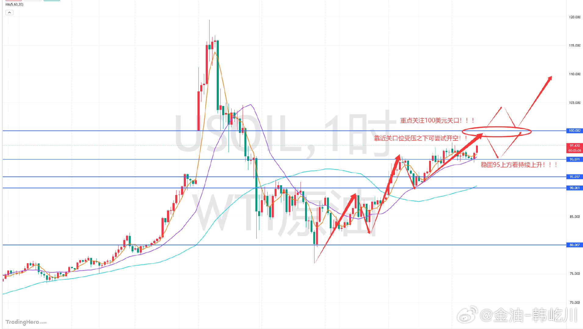 原油方面我们来看看，近期的波动还是相当大的，主要受到地缘冲突及近期一连串未停歇的