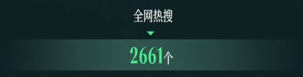 王一博2661个热搜王一博有29个代言2月12日，发布的2025年度总结，其中