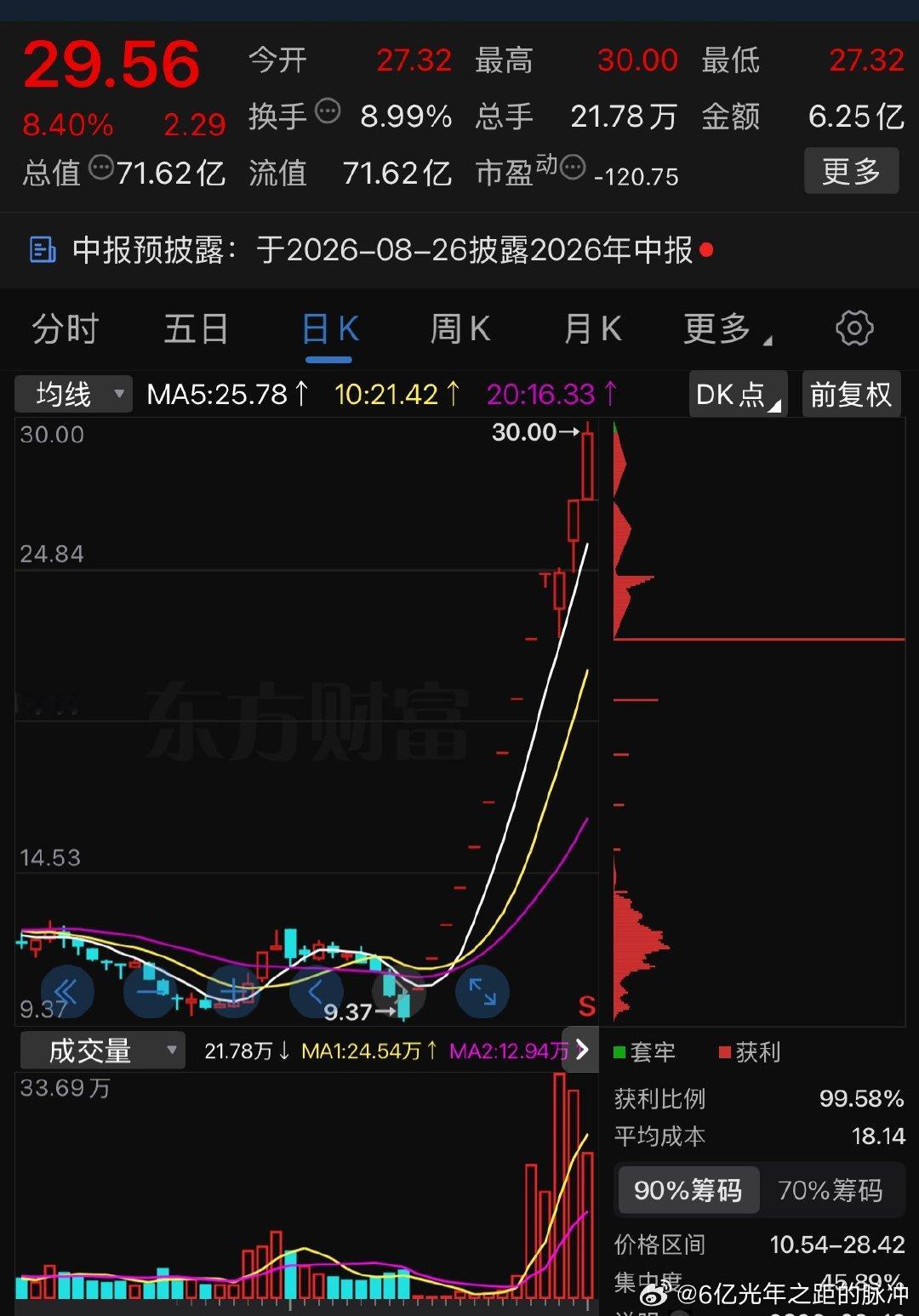 新一代丽丽强的一批，停牌核查，放出来了，依然实力雄厚