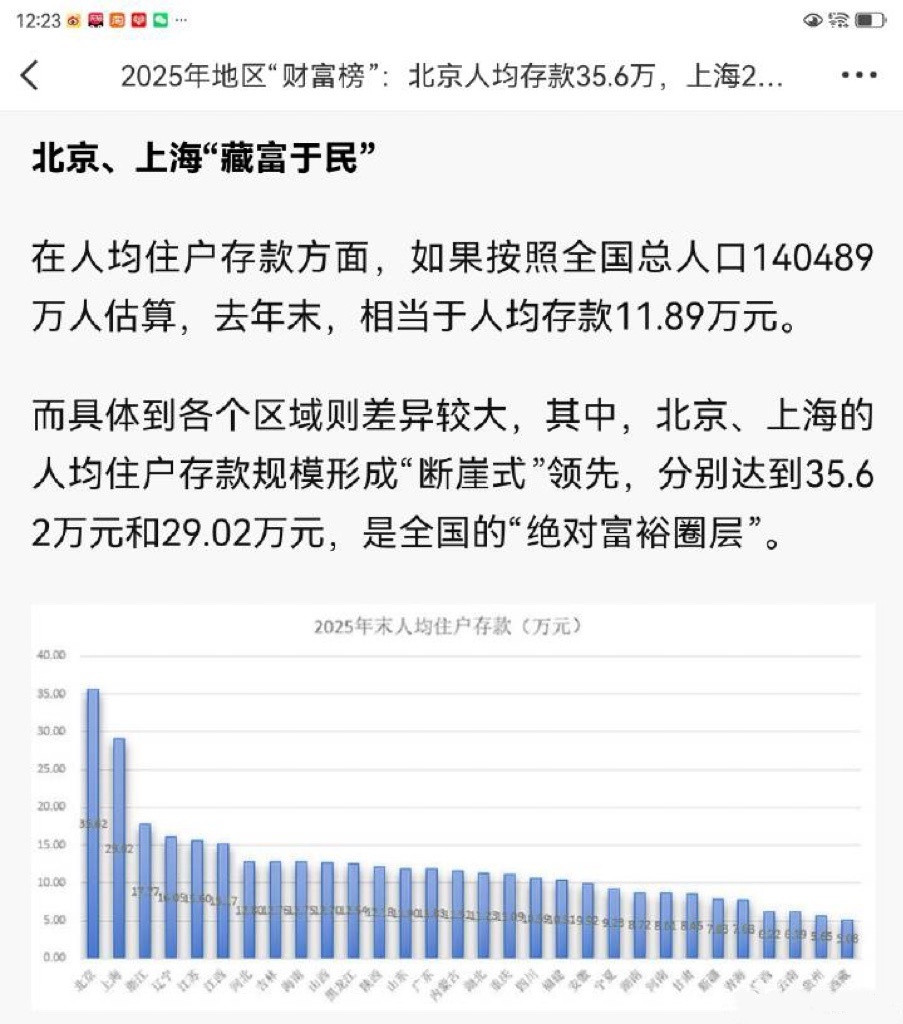 北京VS上海（消费观&人均存款）