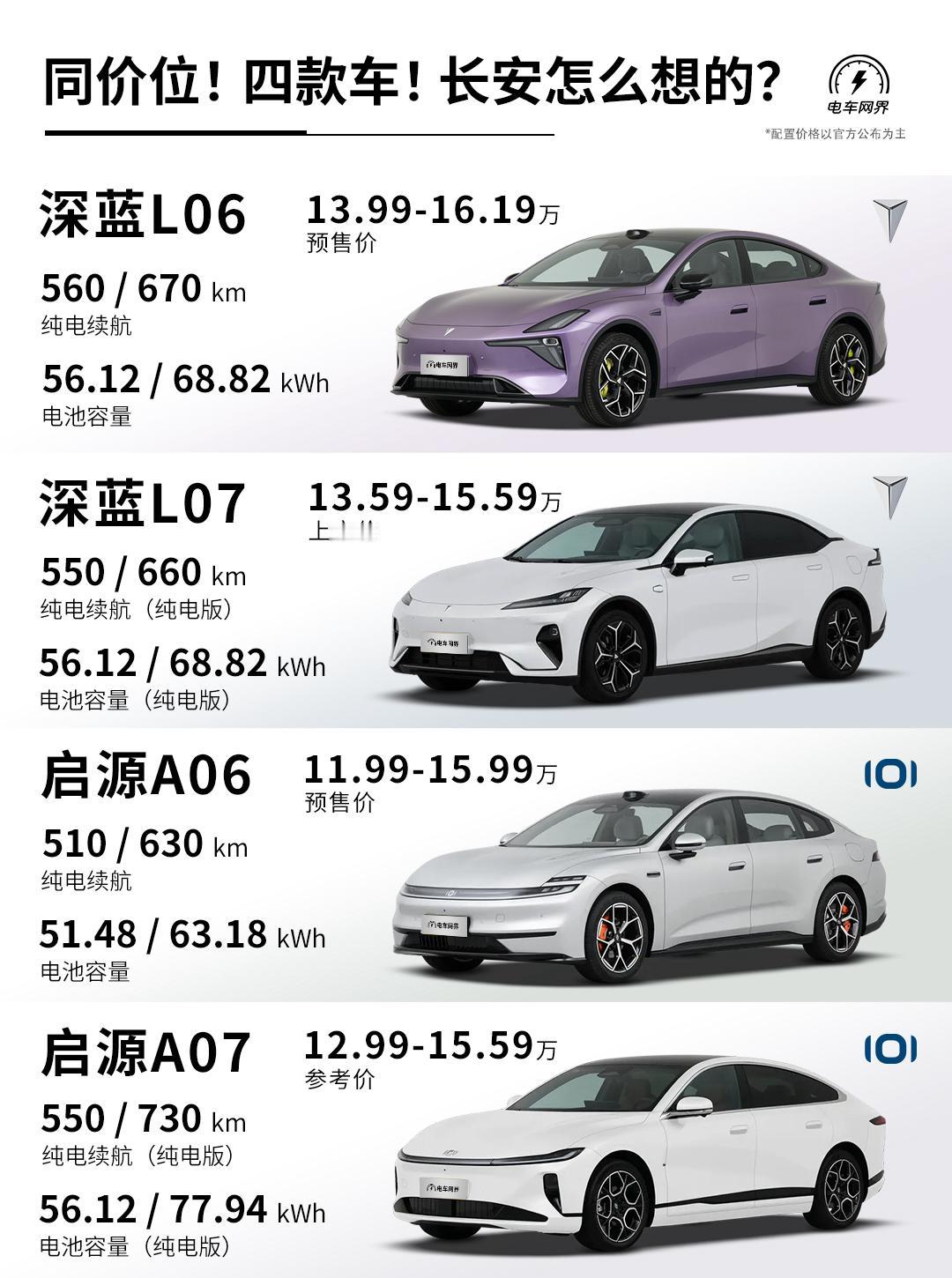 你说巧不巧,长安最近怕不是跟“纯电轿车”杠上了!深蓝L06刚开预售,13.99