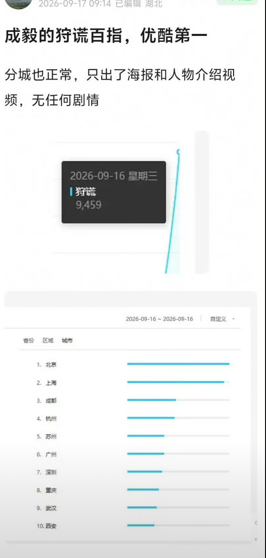 成毅不见英雄花不开官宣百指近万！只宣了成毅一个人，只有一张概念海报。成毅的剧每次