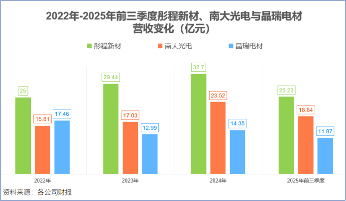 国产光刻胶, 谁笑到最后?