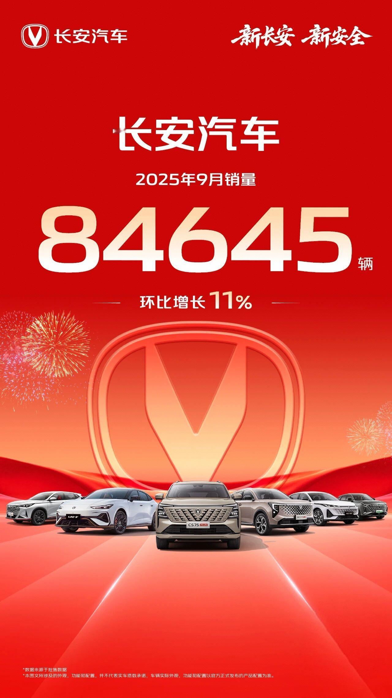 长安燃油车9月卖得如何？逸动系列19378辆CS55系列16353辆CS