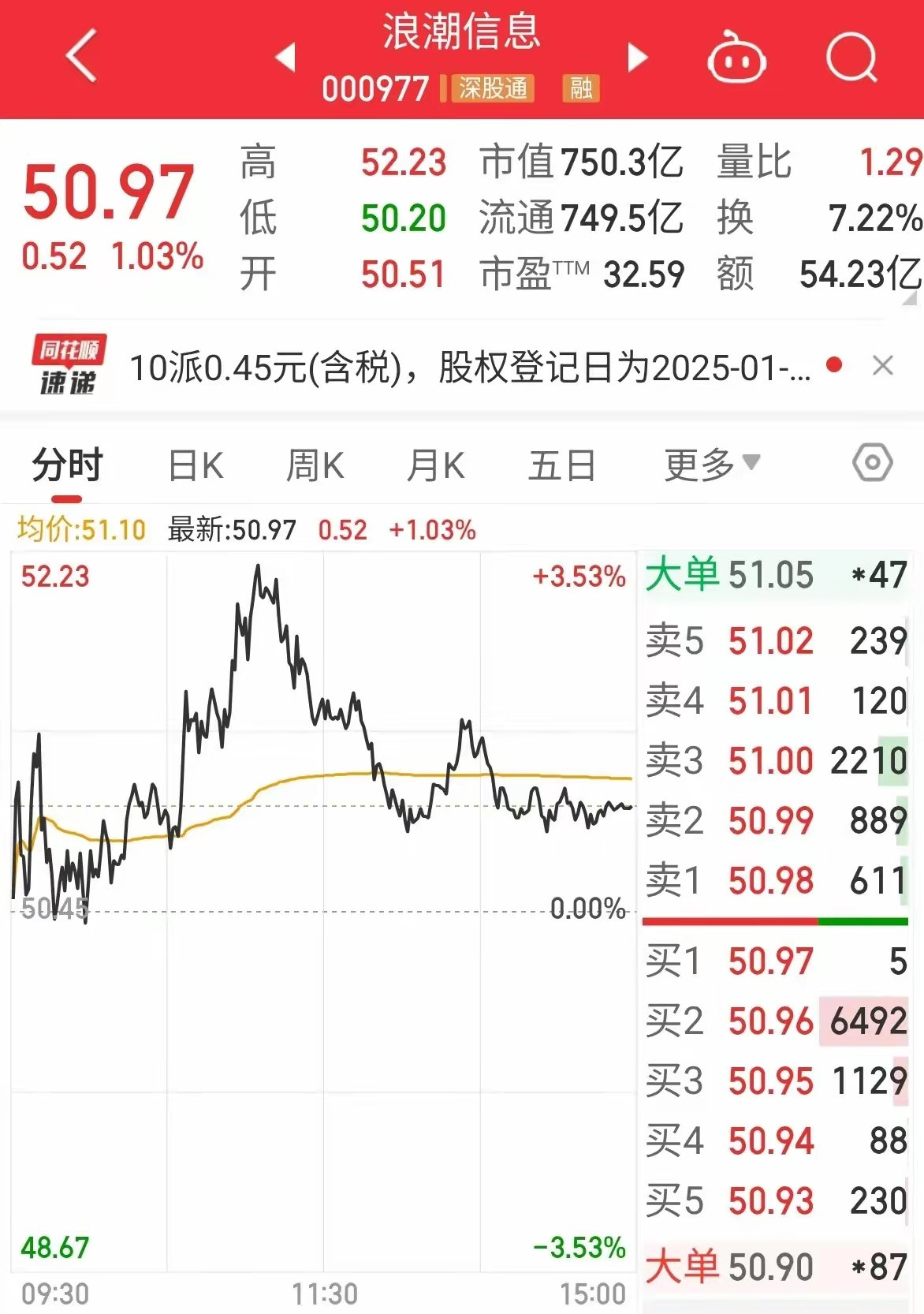 A股总是想利用突然的急拉来套散户的资金，昨天毫无征兆的急拉让散户们热血沸腾，都幻