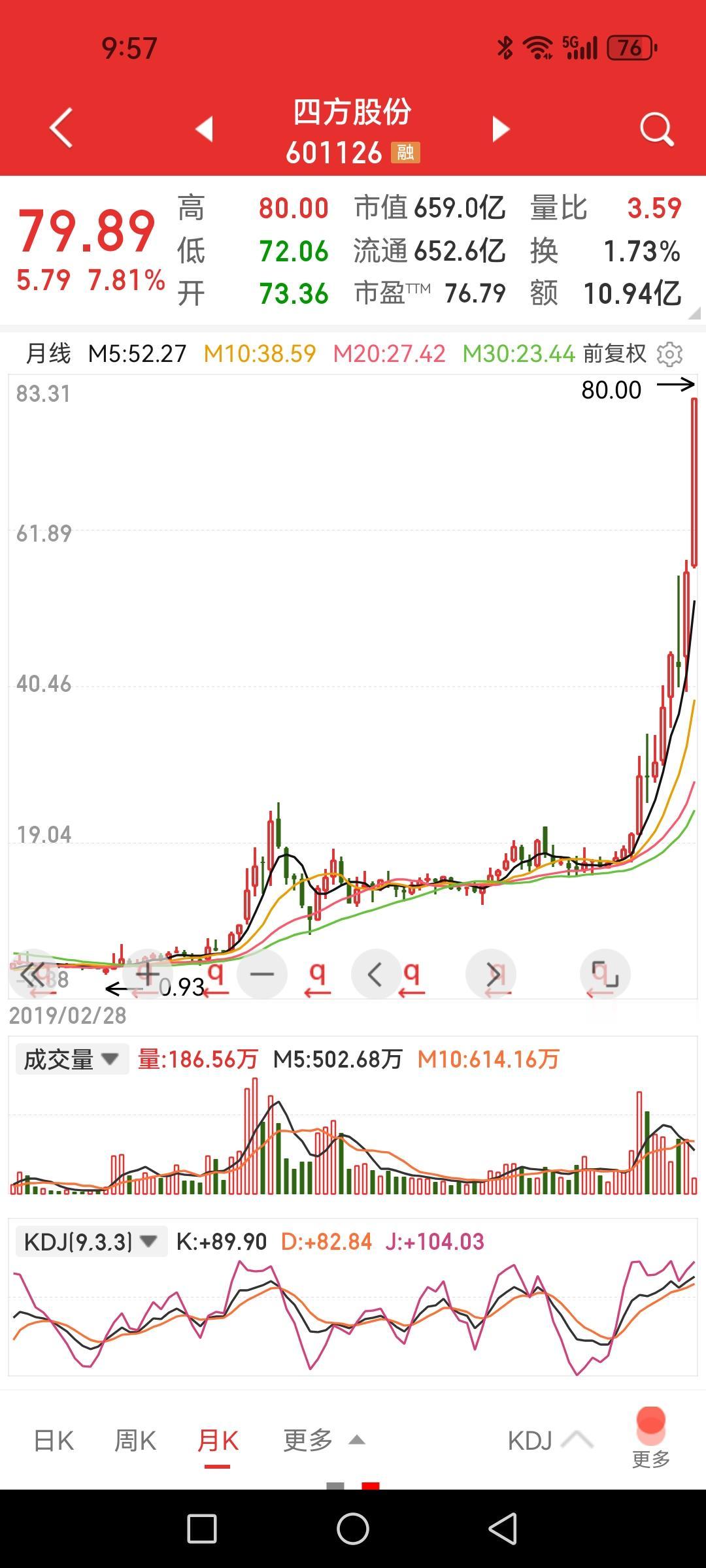 四方股份，看着直插云霄式的股价实在吓人，以后几年你敢碰吗？主营业务是电力继电