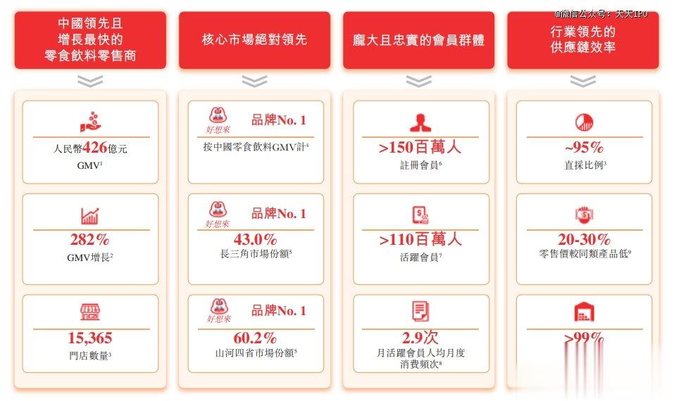 福建90后开零食店, 要IPO了