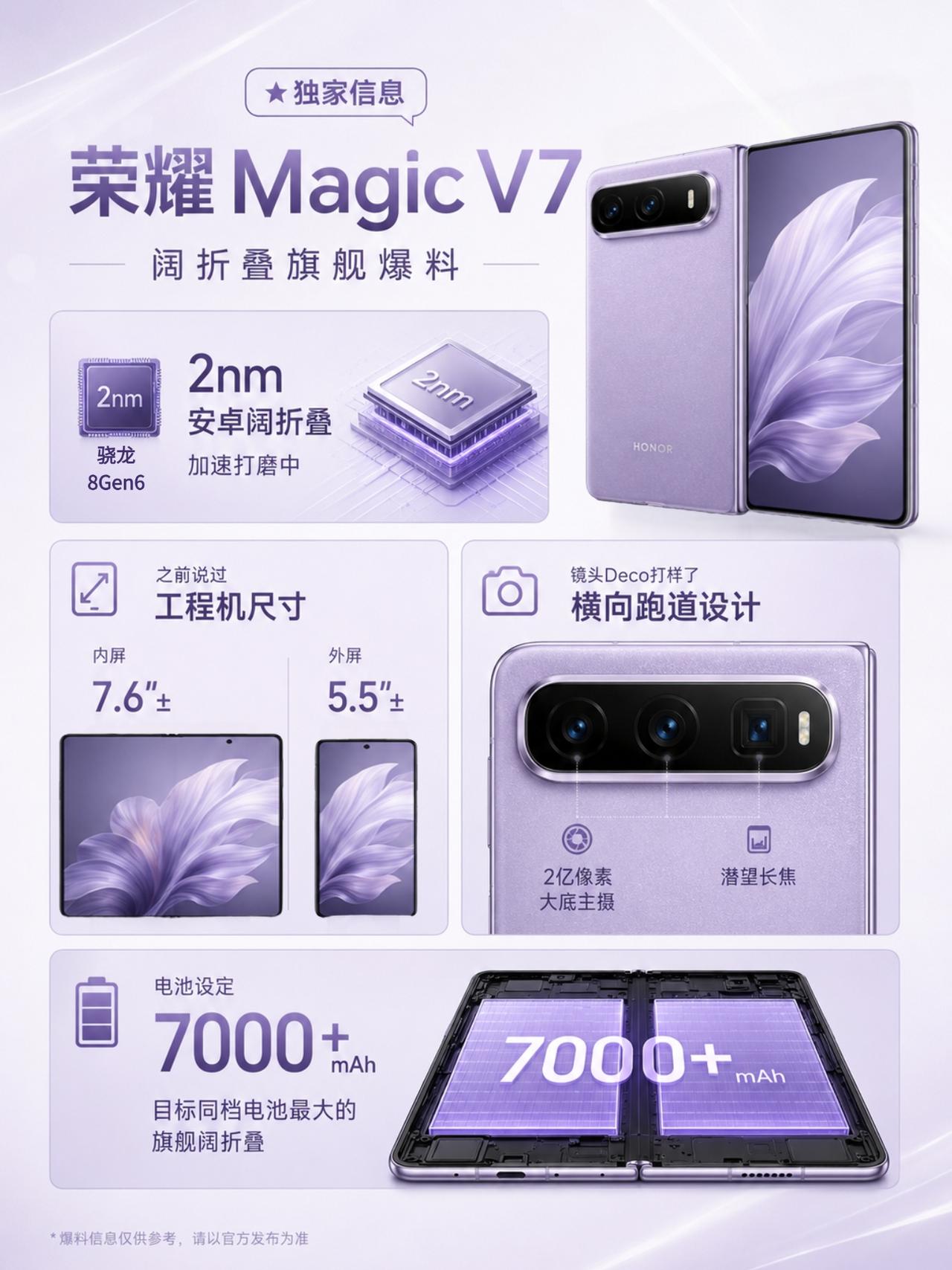 安卓又一阔折叠曝光！荣耀MagicV7太狠了根据爆料，接下来会有很多阔折叠屏新