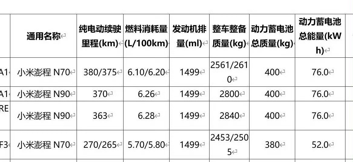我已经预感到小米n70会卖爆了