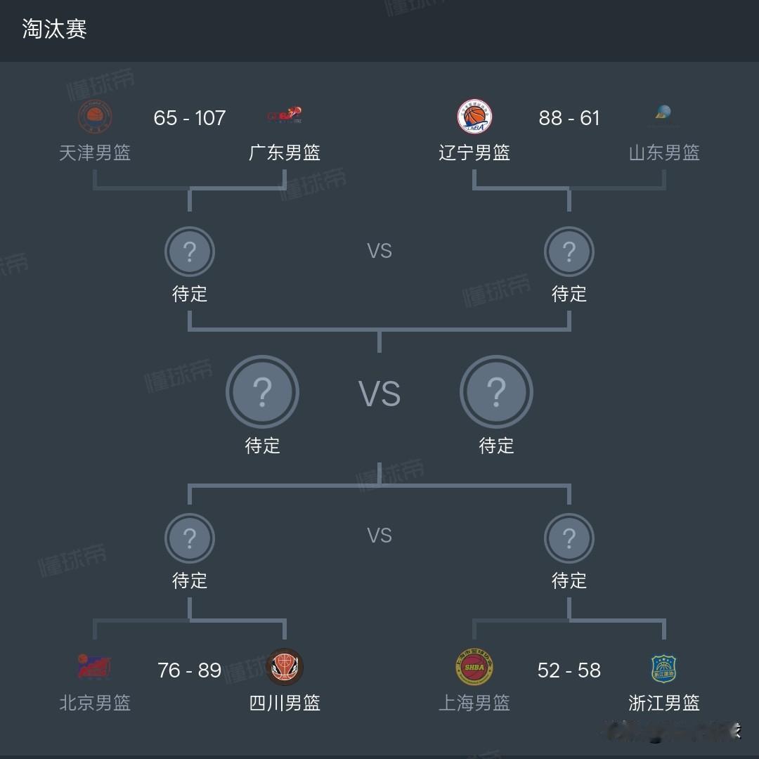 全运会篮球，真应该控制参赛人员，应该以籍贯或者户口所在地为主，或者工作地也行，不