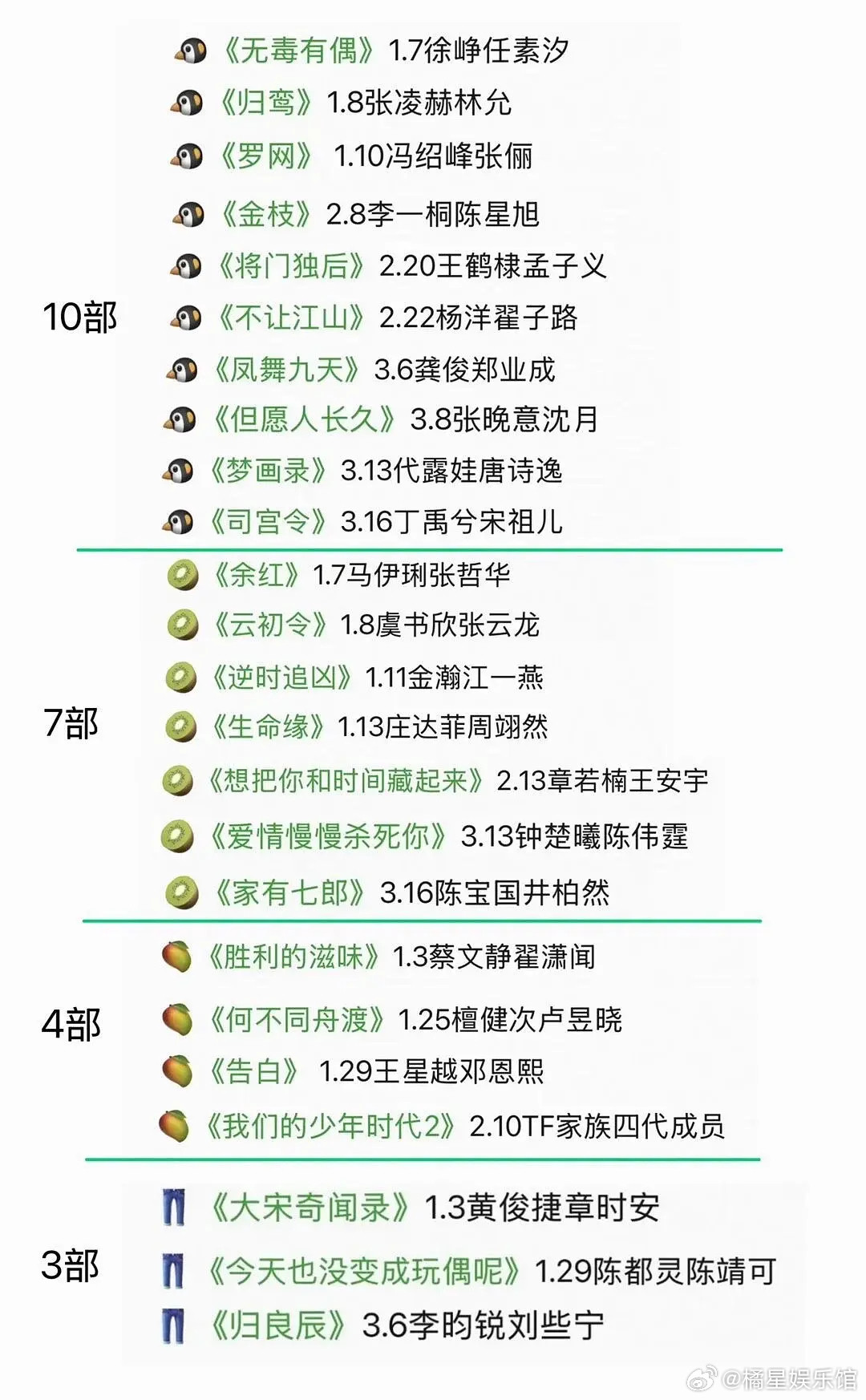 四大平台今年开机数，真的影视寒冬了吗