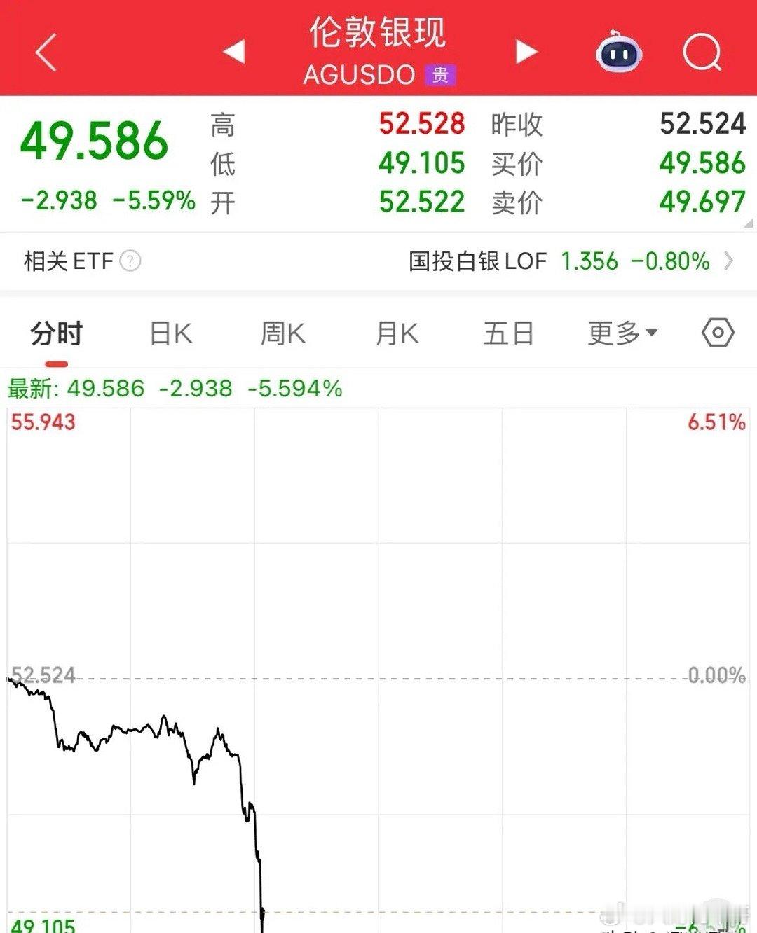 贵金属现货黄金、白银全线血崩了,这次又得爆仓多少了,又要多少人直接血亏了,白银暴