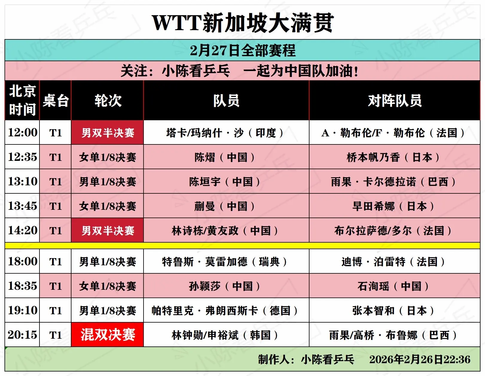 WTT新加坡大满贯2月27日28日赛程。WTT新加坡大满贯2月27日2...