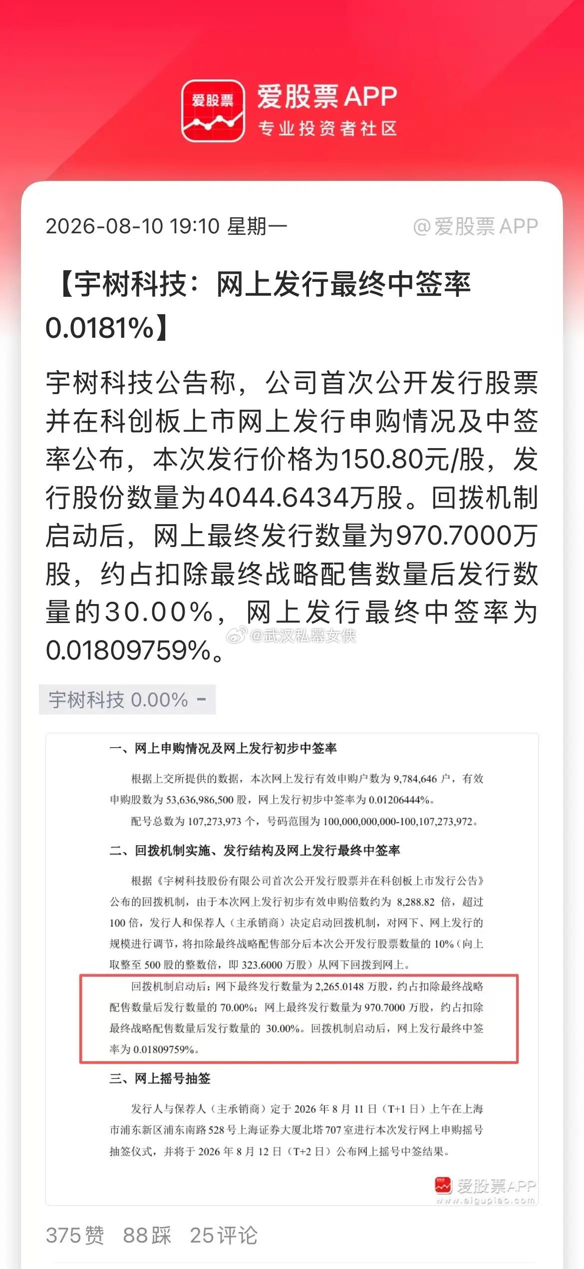 宇树打新中签落地，最终中签率仅0.0181%。换算一下：1万个人申购...