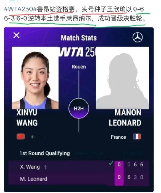 这条王欣瑜的新闻，信息量真的很大啊！王欣瑜要打250赛事的资格赛？她还是头号种子