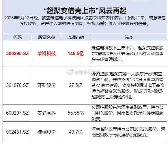 “超聚变借壳上市”风云再起。相关概念股！2025年8月12日晚，，披露豫信电子科