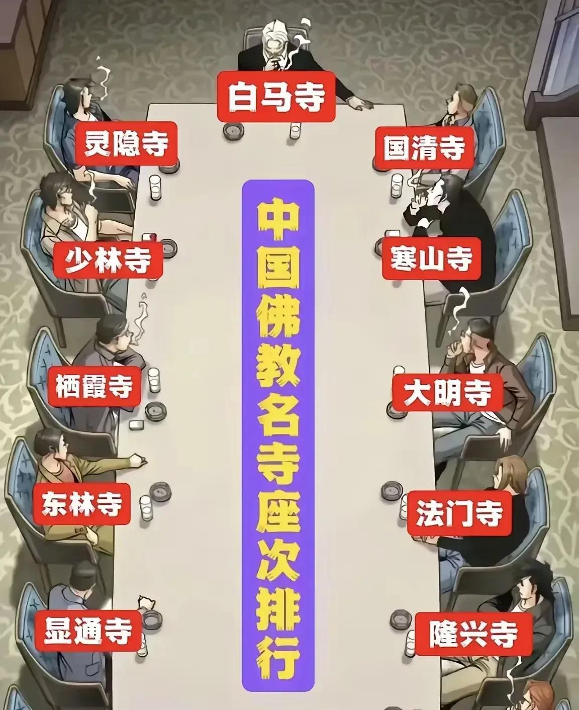 中国寺庙大集合，坐主座的竟然是白马寺！白马寺地位真的有这么高吗？当然有。白马寺