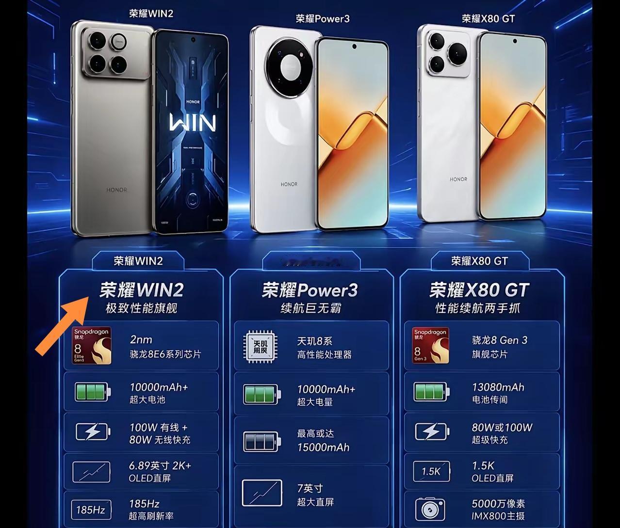 荣耀这几款手机可太猛了！荣耀WIN2、Power3、X80GT续航都过万，这