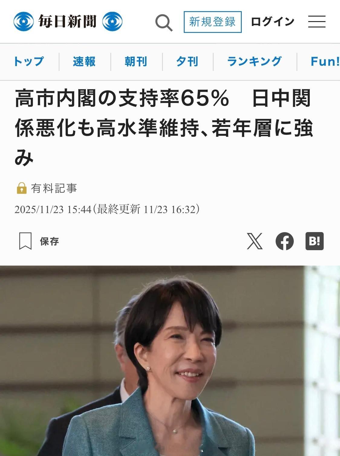 《每日新闻》22、23日最新民调显示，高市早苗内阁的支持率为65%，与10月25