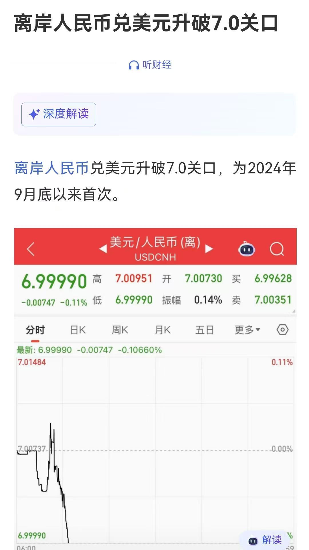 时隔15个月你再一次见证人民币升值到了6.99啦！人民币升值就是大量的外资流入中