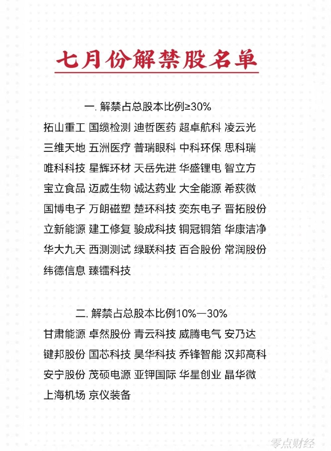 七月份限售股大比例解禁的股票名单