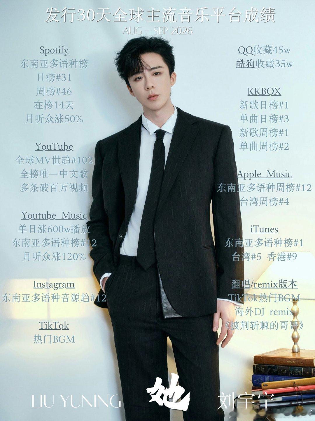 #摩登兄弟##她的原唱是刘宇宁#不断尝试新曲风，摇滚、流行、古风皆有涉猎，带来新鲜听觉体验，惊喜连连