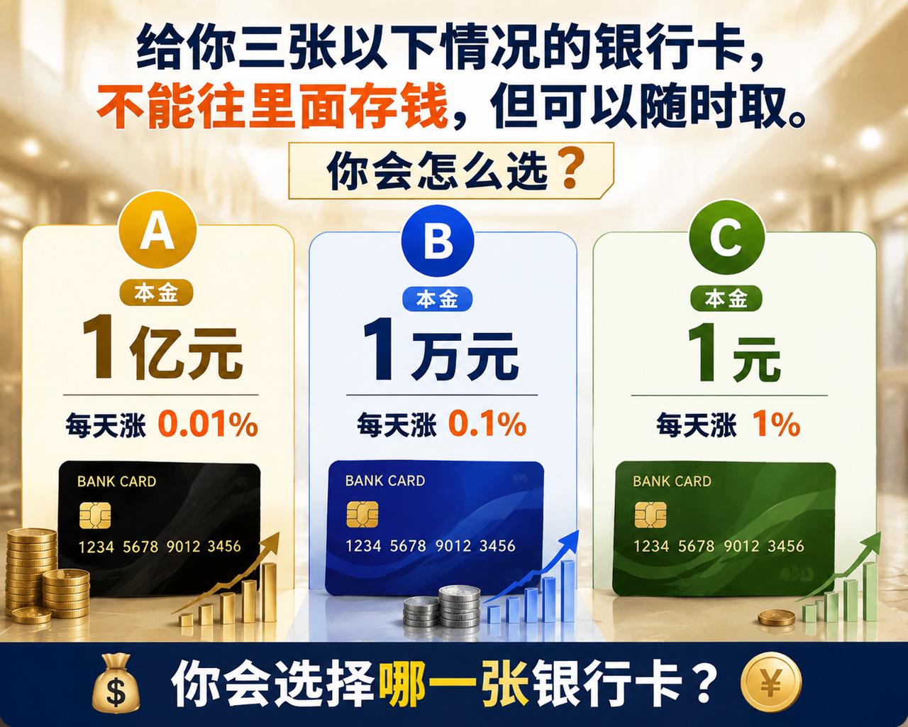给你三张以下情况的银行卡，不能往里面存钱，但可以随时取。你会怎么选？A、1