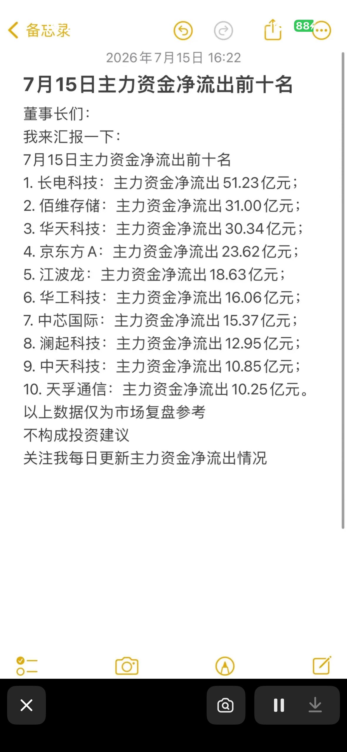 7月15日主力资金净流出前十大股票排行7月15日下午14时，市场分化加剧，资