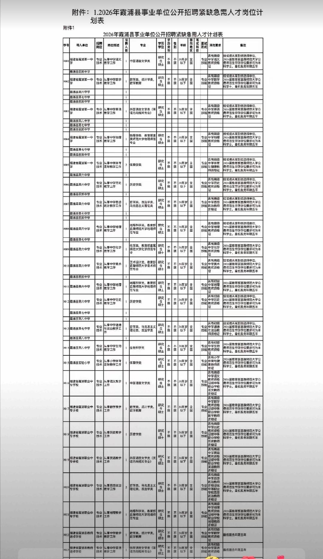 如果现在还选择读师范专业，那就一定要考研！不然都找不到教师工作！刚看了一下霞
