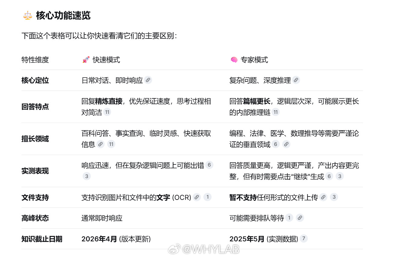DeepSeek专家模式上线前段时间DeepSeek老是崩，估计就是因为在内