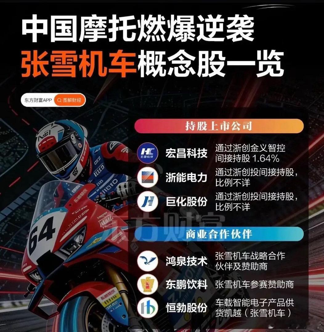 炸锅！张雪机车拿下欧盟认证，3.4秒破百只卖2.99万！8月12日，一份来自卢森