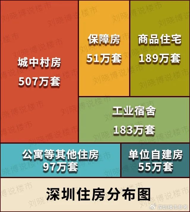 深圳的当务之急: 再次“土改”