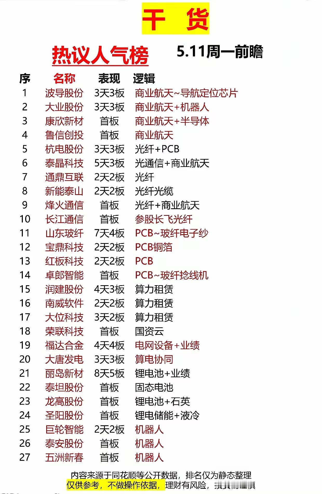 5.11周一盘前！22只人气股名单曝光！周一盘前热议人气榜新鲜出炉！22只强势股