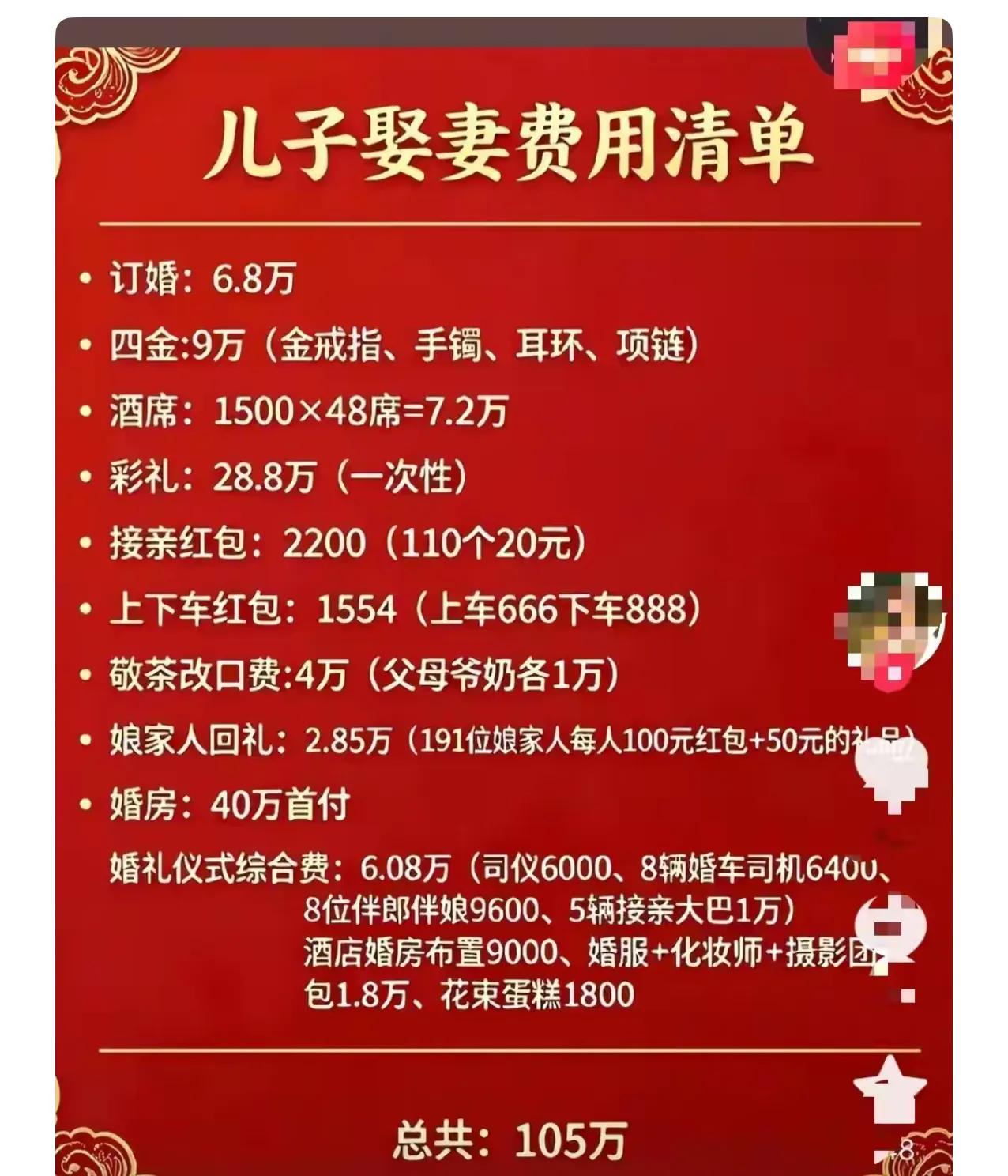 今天看到儿子娶妻费用清单看了清单后，我心里一紧，顿时有一种凉透心底的感觉。定