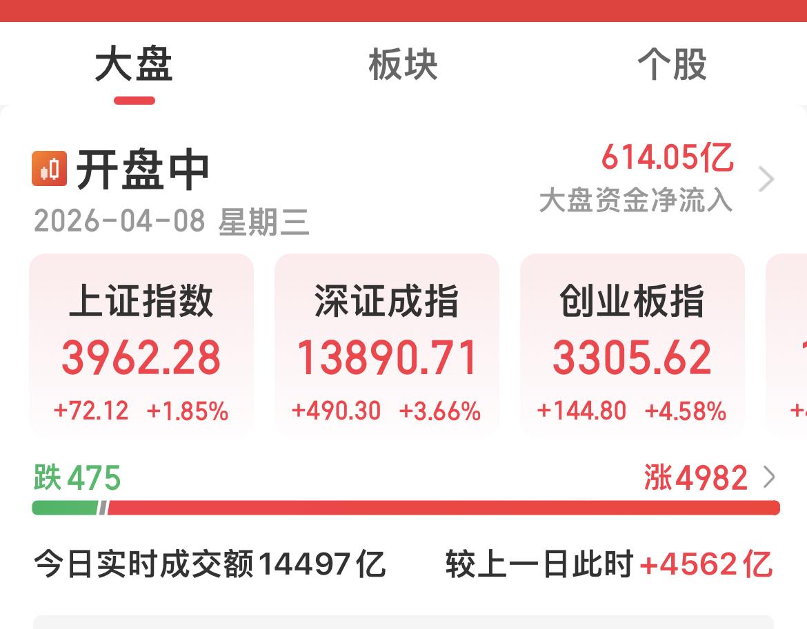 不靠谱：我赢麻了……波斯：我们胜利了……大A:我不装了……量化：识时