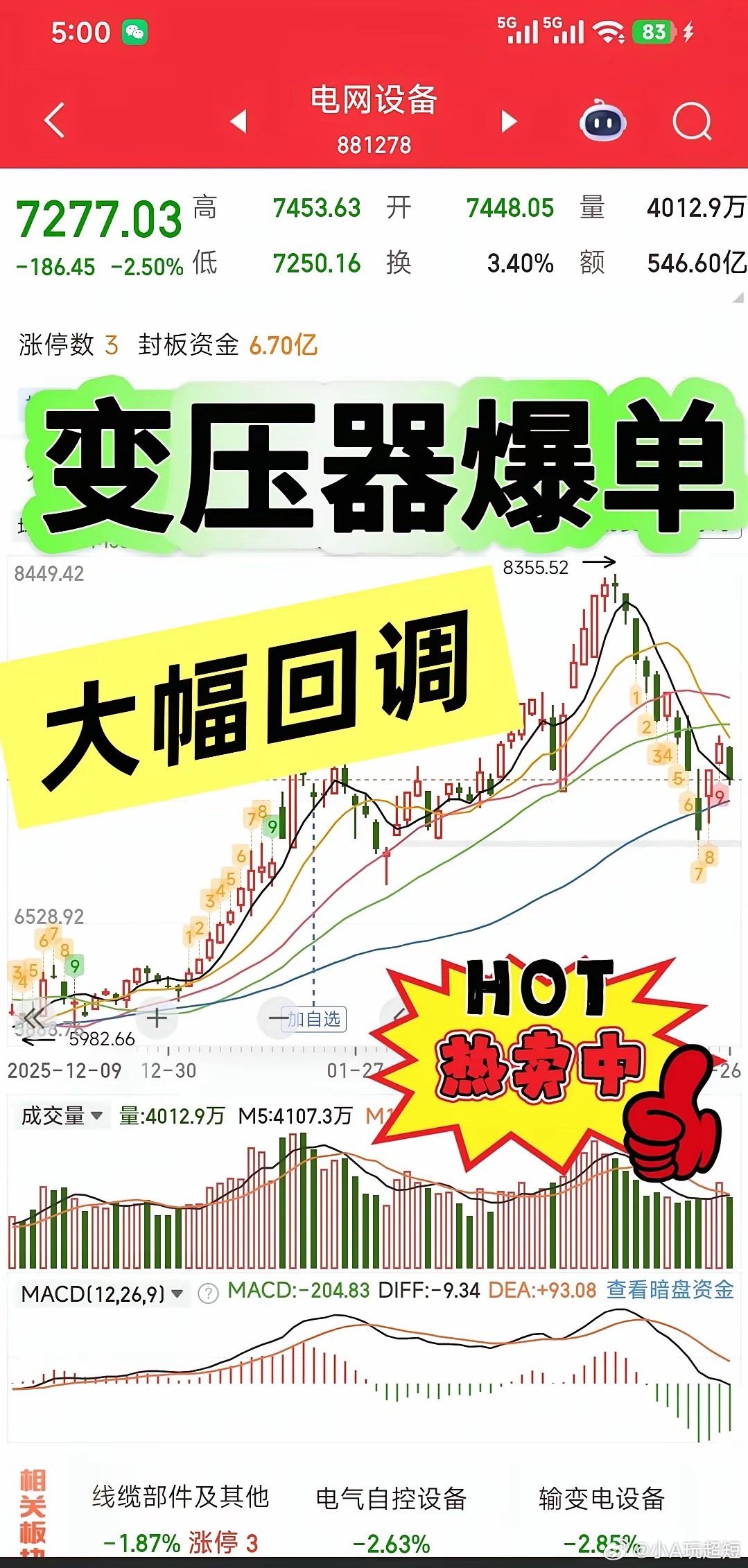 变压器海外订单多到爆，电网设备板块还撑得起来吗？欧美中东全球都在缺电，不只是狭隘