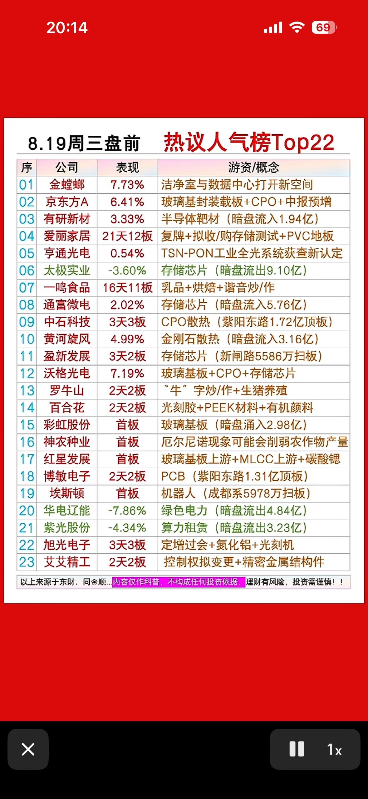 8月19日周三盘前股票排行榜，看看谁涨了。8月19日周三盘前，咱来瞅瞅股票排