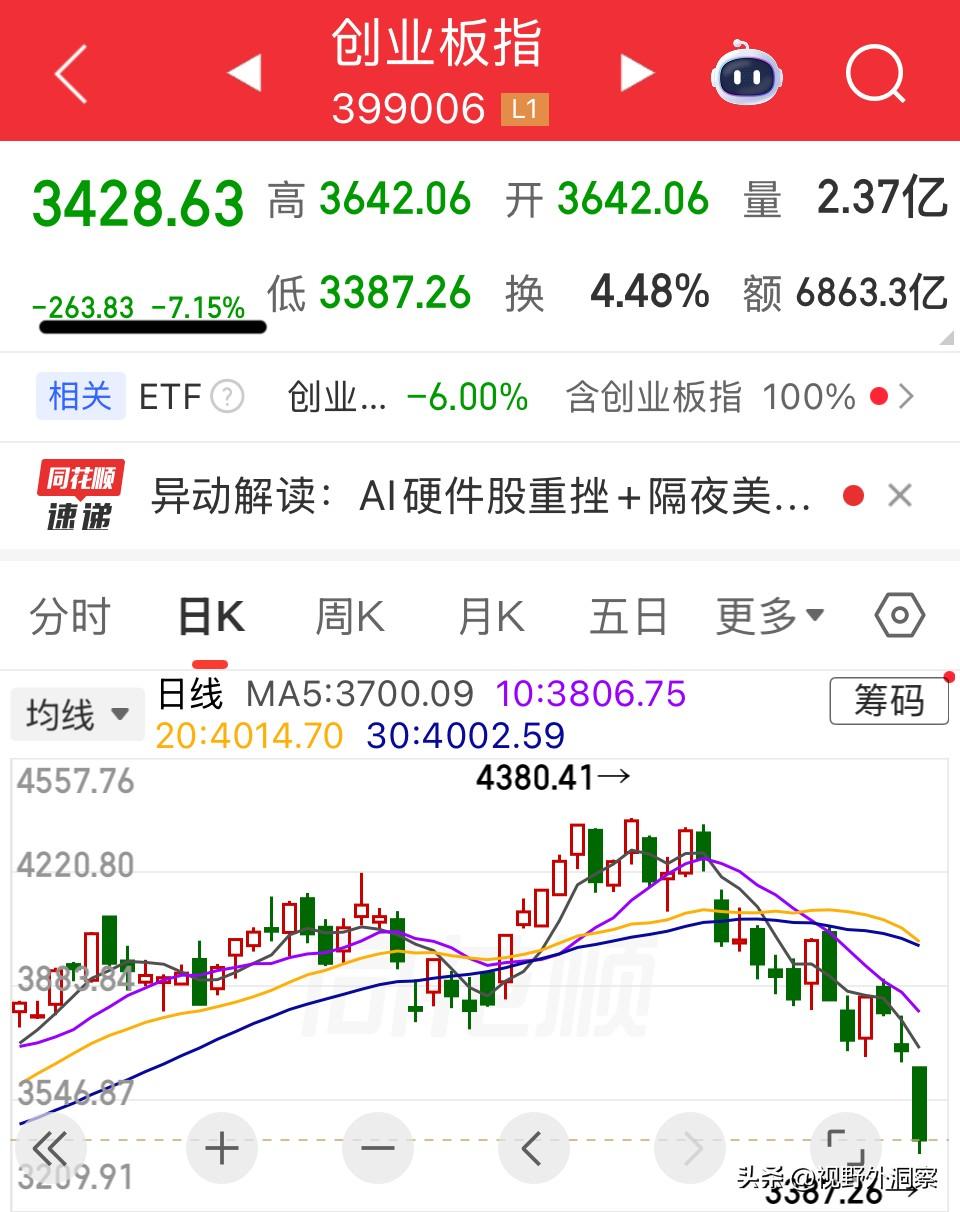 如果股票市场政策失灵，比山崩海啸更可怕。7月17日的股评很少，估
